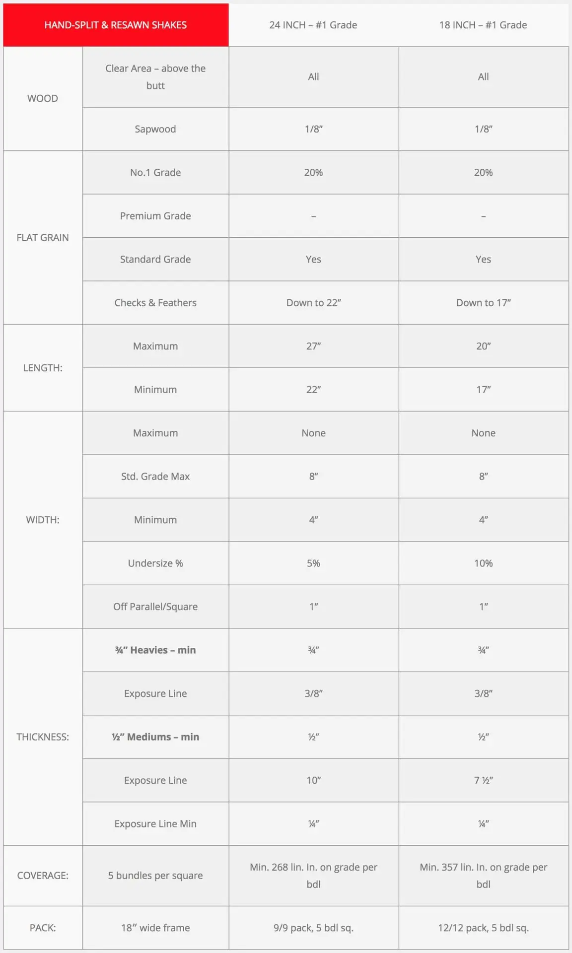 Hand Split & Resawn Shakes Grading Rules