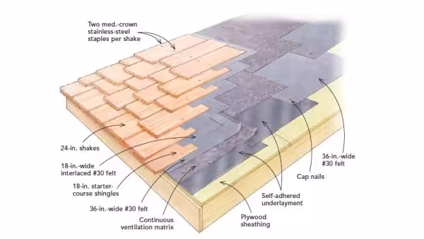 Cedar Shake and Shingle instruction