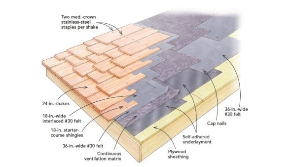 Cedar Shake and Shingle instruction